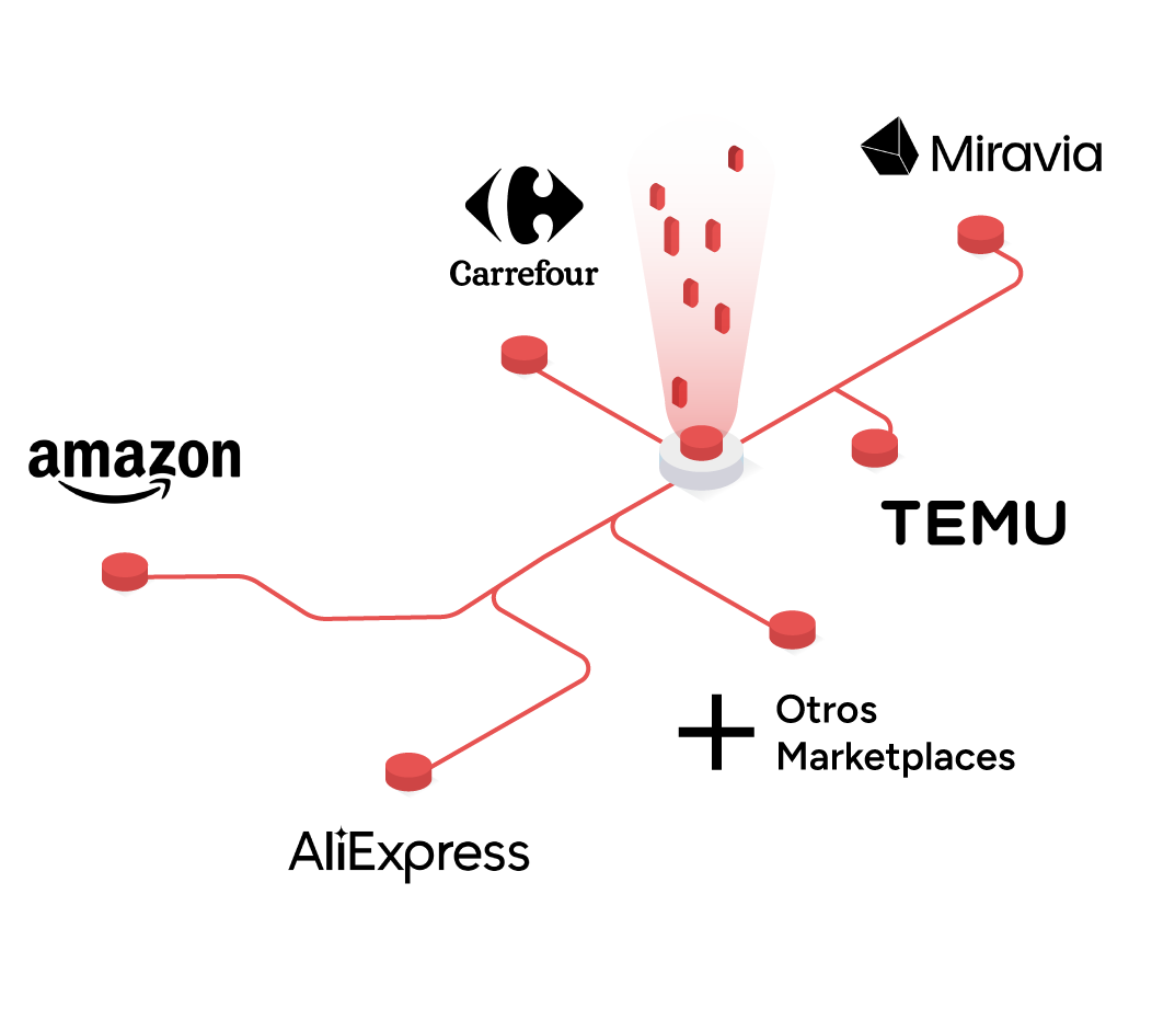 vender-en-amazon Vender en Amazon